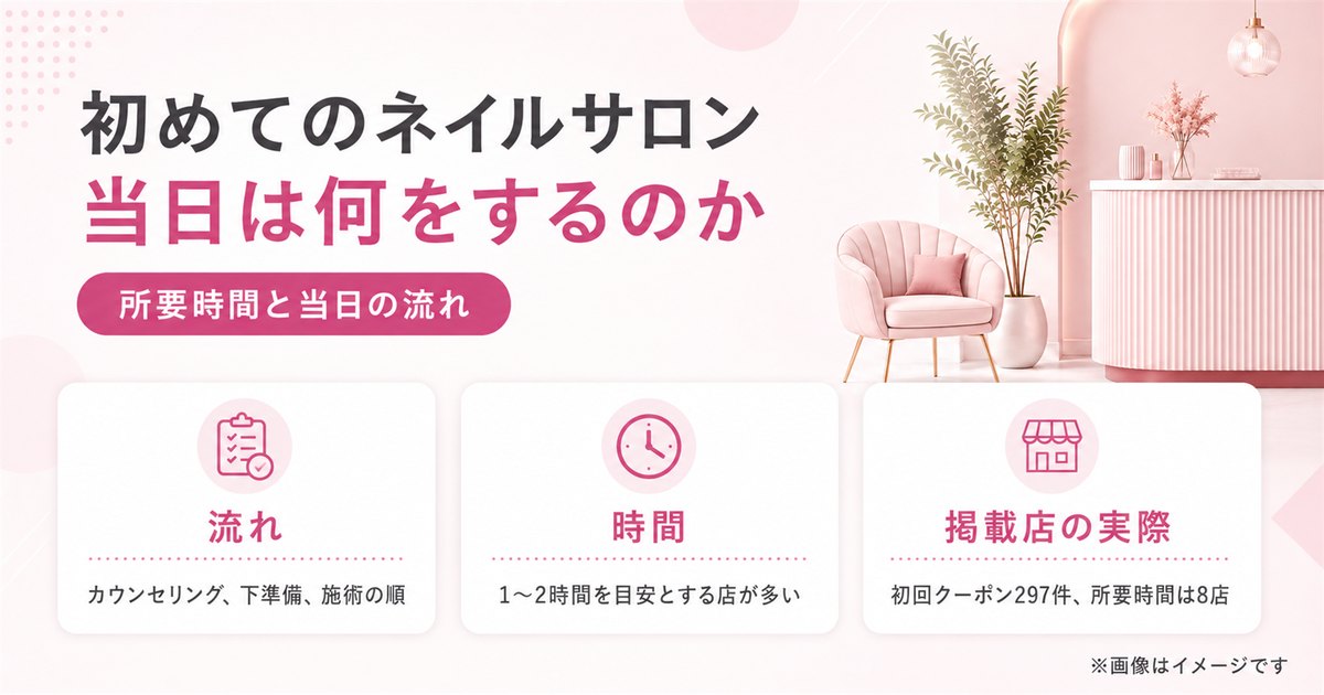 初めてのネイルサロンの流れ｜所要時間と当日聞かれること