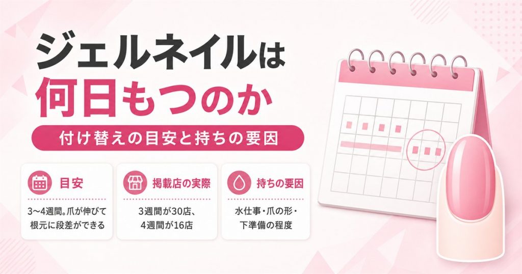 ジェルネイルは何日もつ？付け替えの目安と持ちが落ちる原因